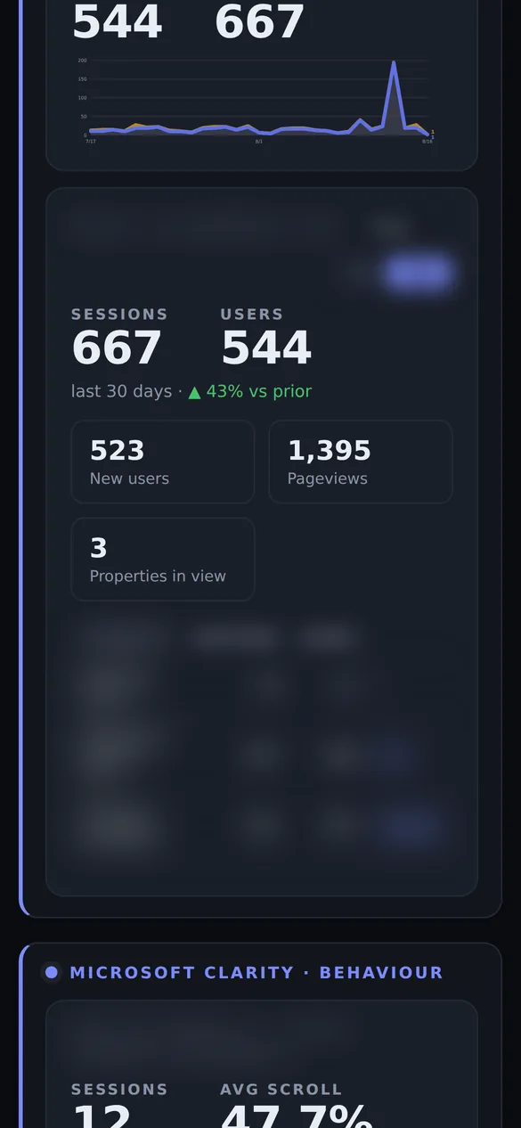 The same operations dashboard on a phone screen